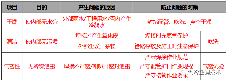 家用中央空调安装注意事项与标准流程