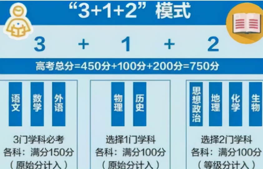 2022将或成“高考最难年”，3大变化要注意，部分学生会无缘本科
