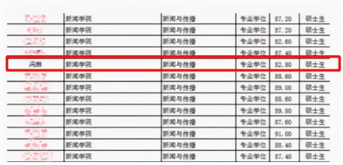 冯琳亮相冬奥会，C位领舞“艳压群芳”，保研到复旦还是“校花”