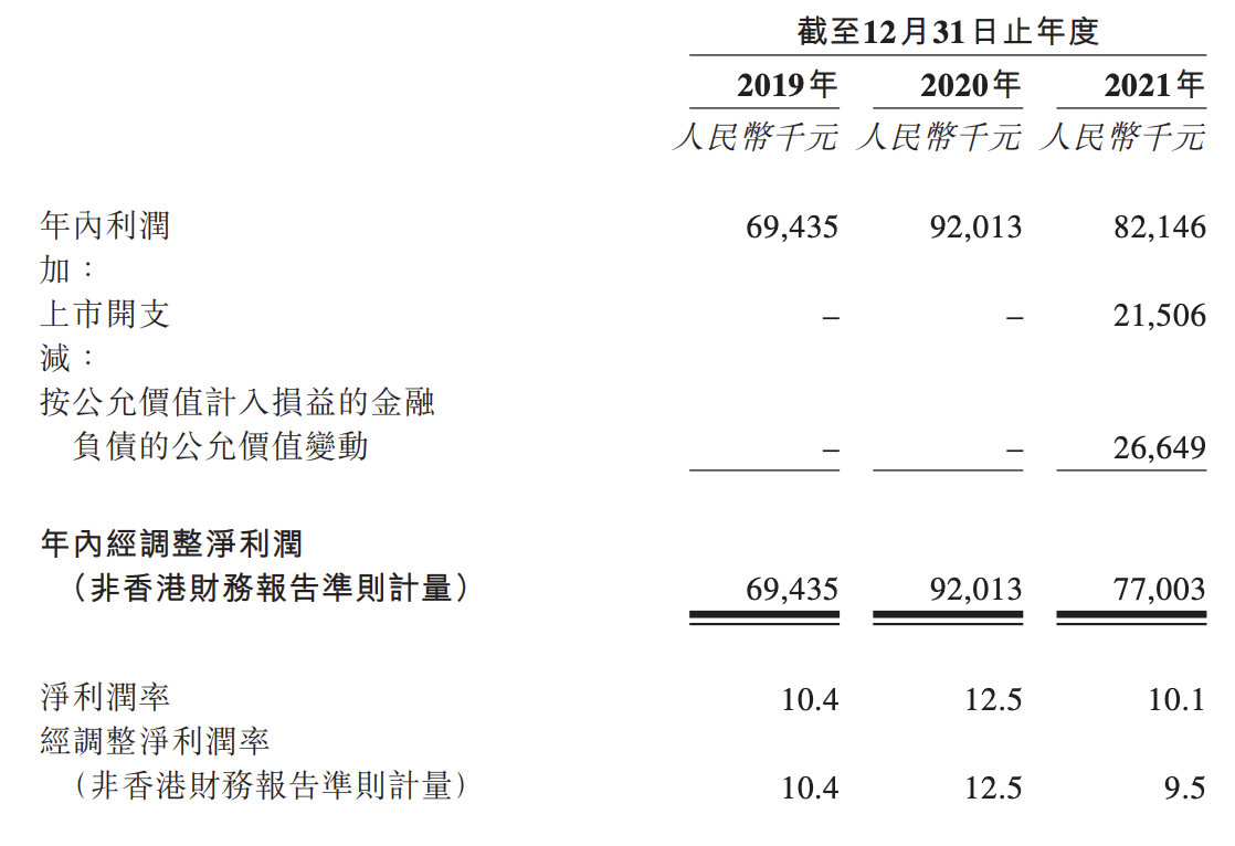 读书郎将在港交所上市：2021年增收不增利，规模远不及步步高等