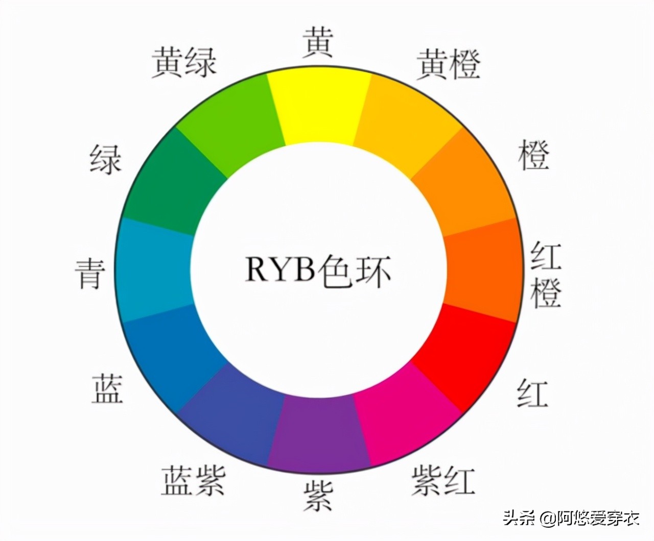 今年最流行的颜色是什么，2022年4种国际流行颜色