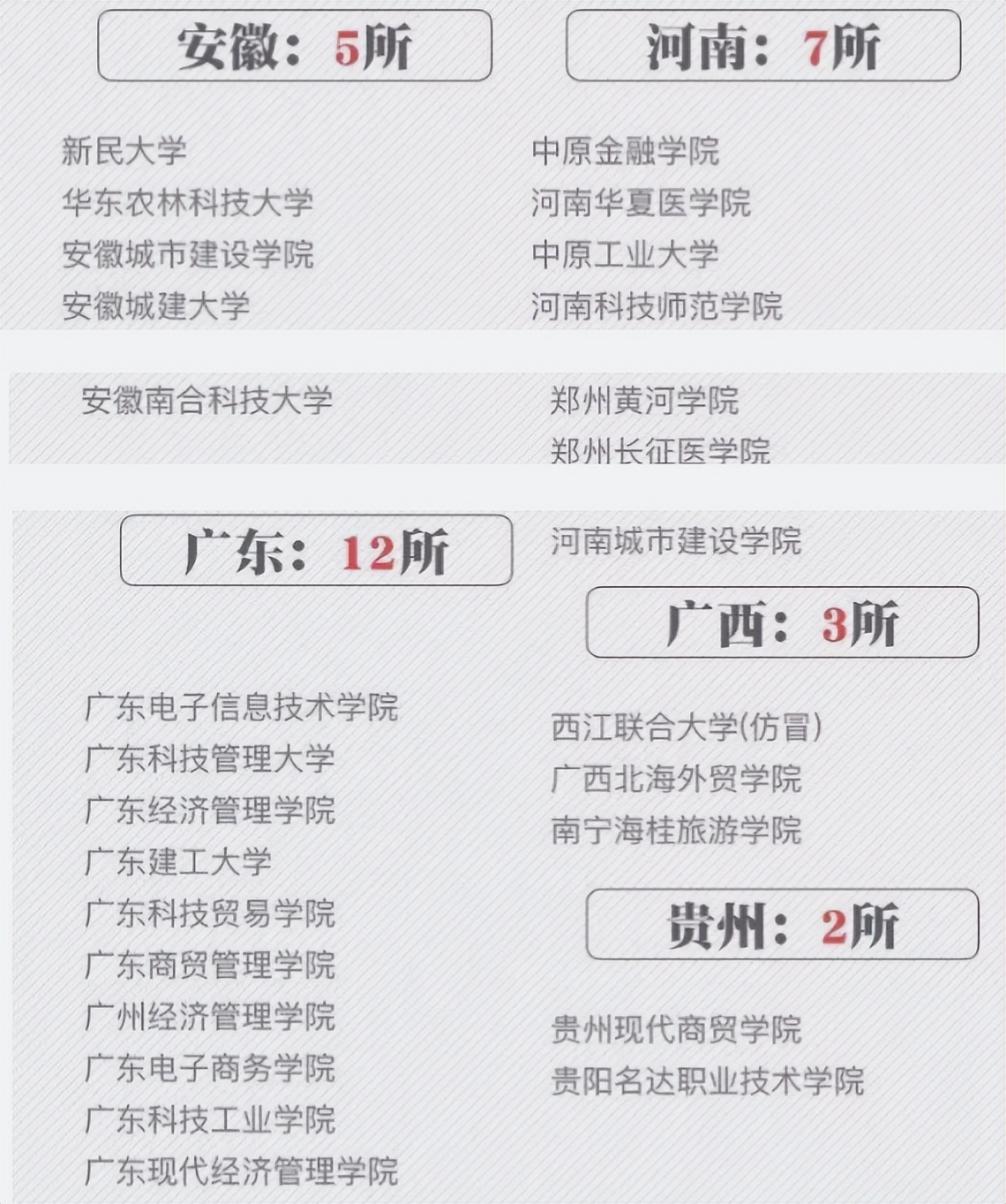 22年考生注意“避雷”！全国野鸡大学名单出炉，校名迷惑性很高