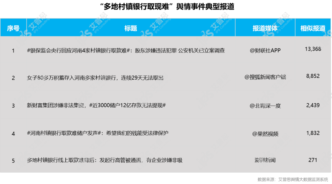 舆情报告｜2022年05月银行舆情监测数据盘点