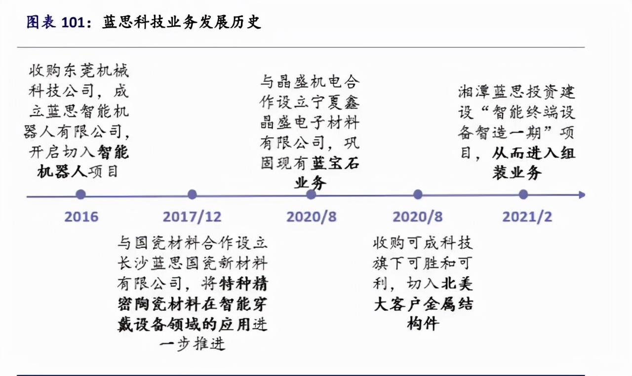 苹果iPhone供应链全面梳理，值得收藏