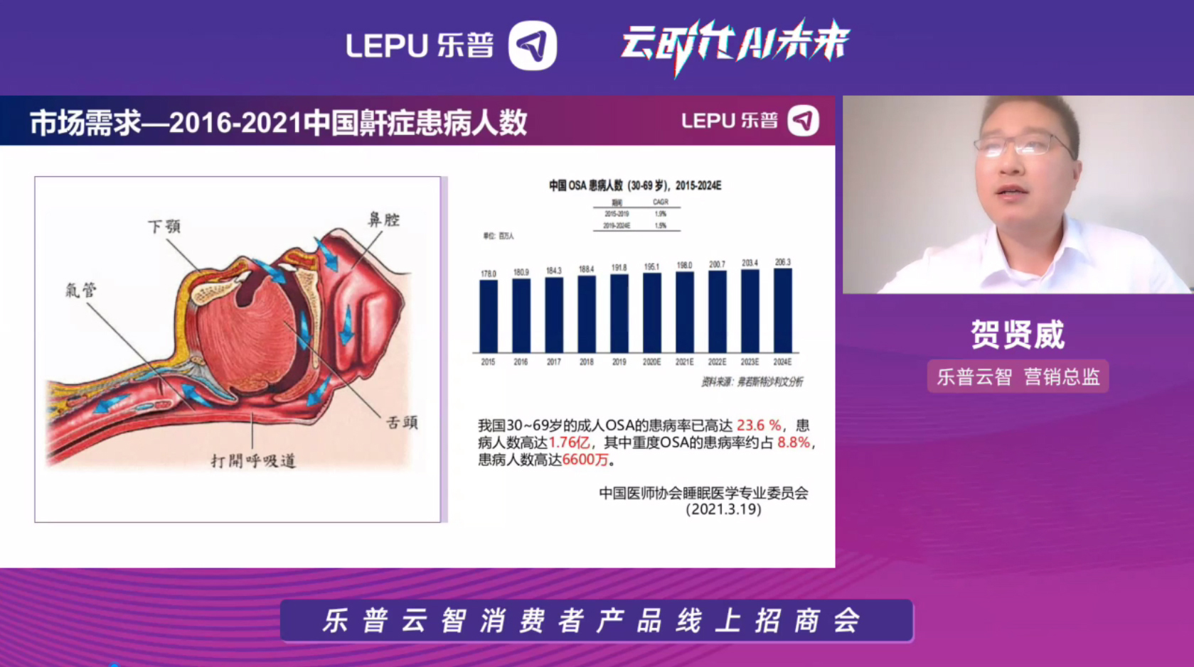 云时代，AI未来｜乐普云智消费者产品线上招商会精彩落幕