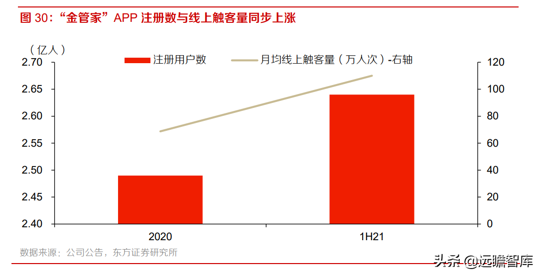 中国平安：风险事件暴雷，稳健的投资回报是否可以持续？