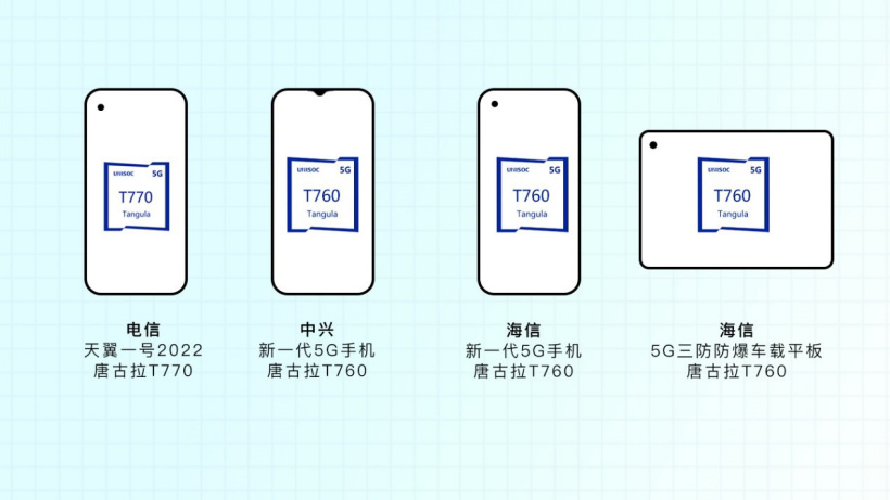 手机处理器最新排行榜（分享手机cpu的最新天梯图）