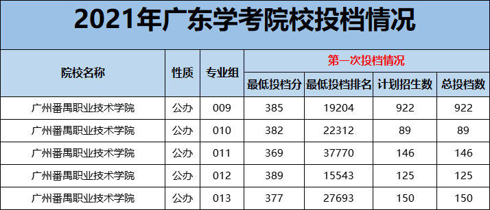 重磅 | 江门有两所专科院校将要升本科，江职在列