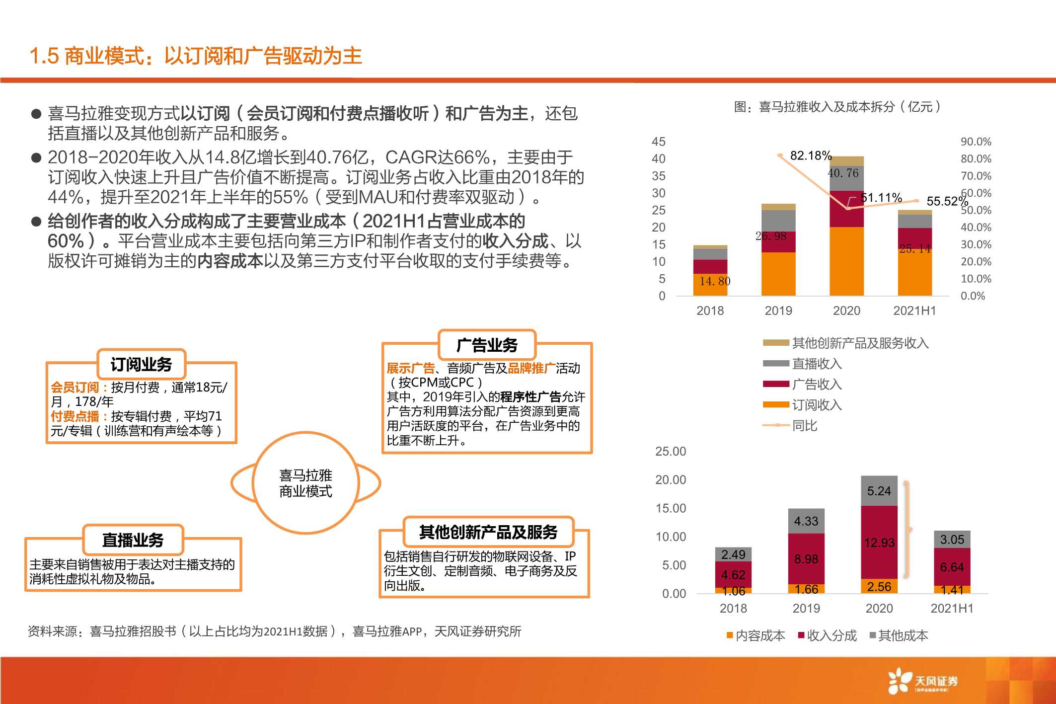 喜马拉雅：深耕“耳朵经济”，场景生态打开用户空间