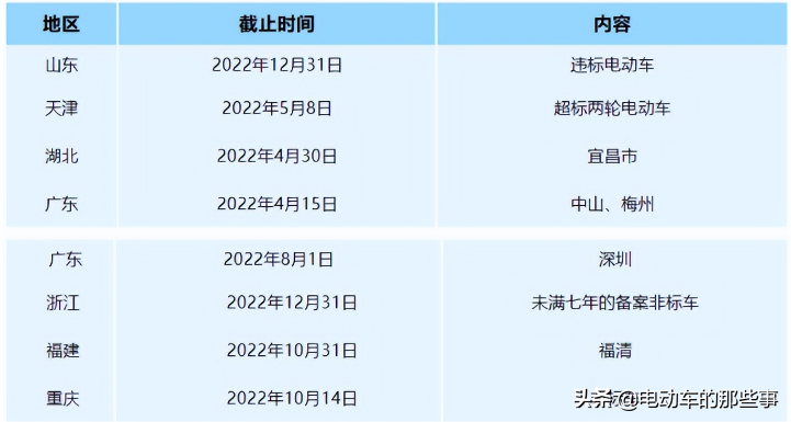3年过渡期将结束，3500万辆电动车迎来换购，车主换车有3点需注意