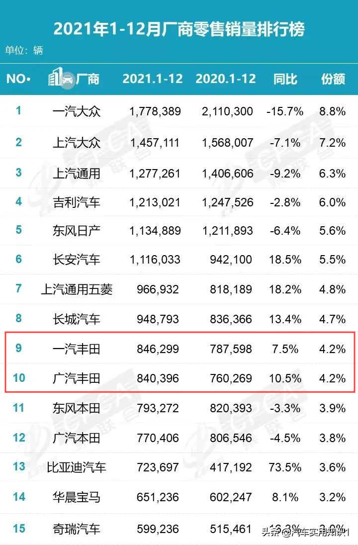 都是丰田，广汽丰田和一汽丰田有何区别？