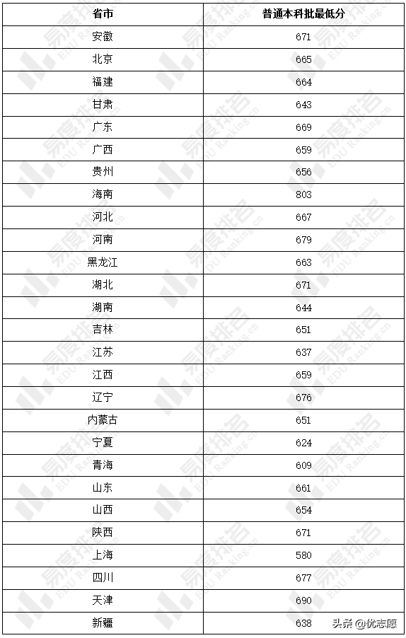 中国科学技术大学强基计划招生分析：仅限理科生报考