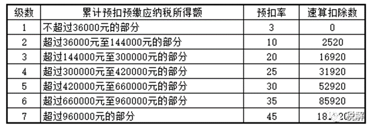 工資里的小秘密你知道么？
