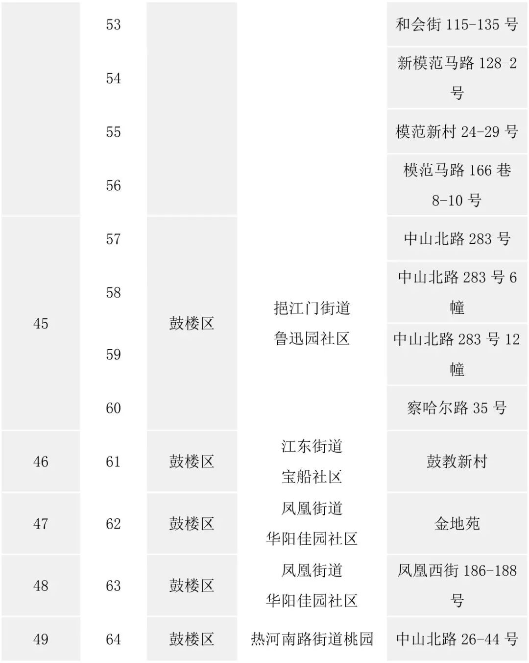 南京房屋维修,南京房屋维修基金收费标准2021