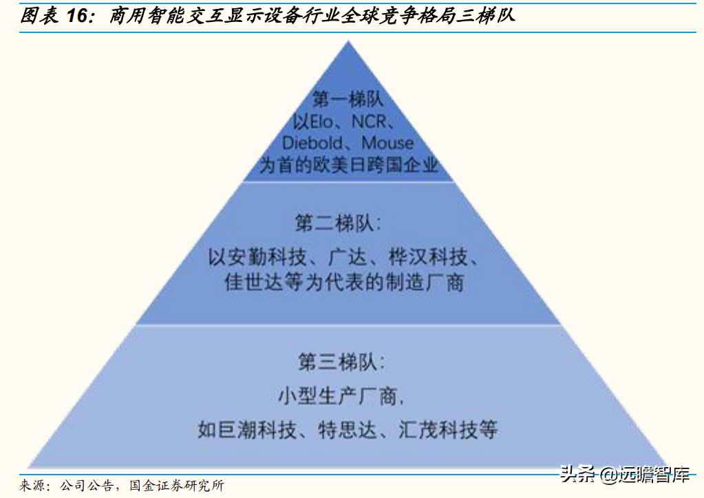 智能交互千亿市场稳健增长，宸展光电：下游应用拓展助力收入增长