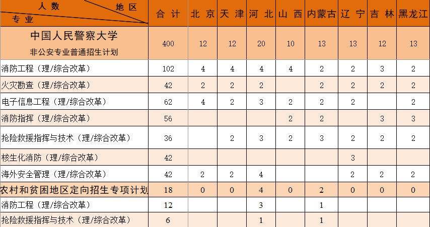欢迎报考中国人民警察大学！