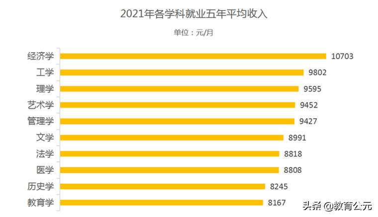 适合男生报考的工科类高薪专业，毕业生很吃香，看看你选中了吗？