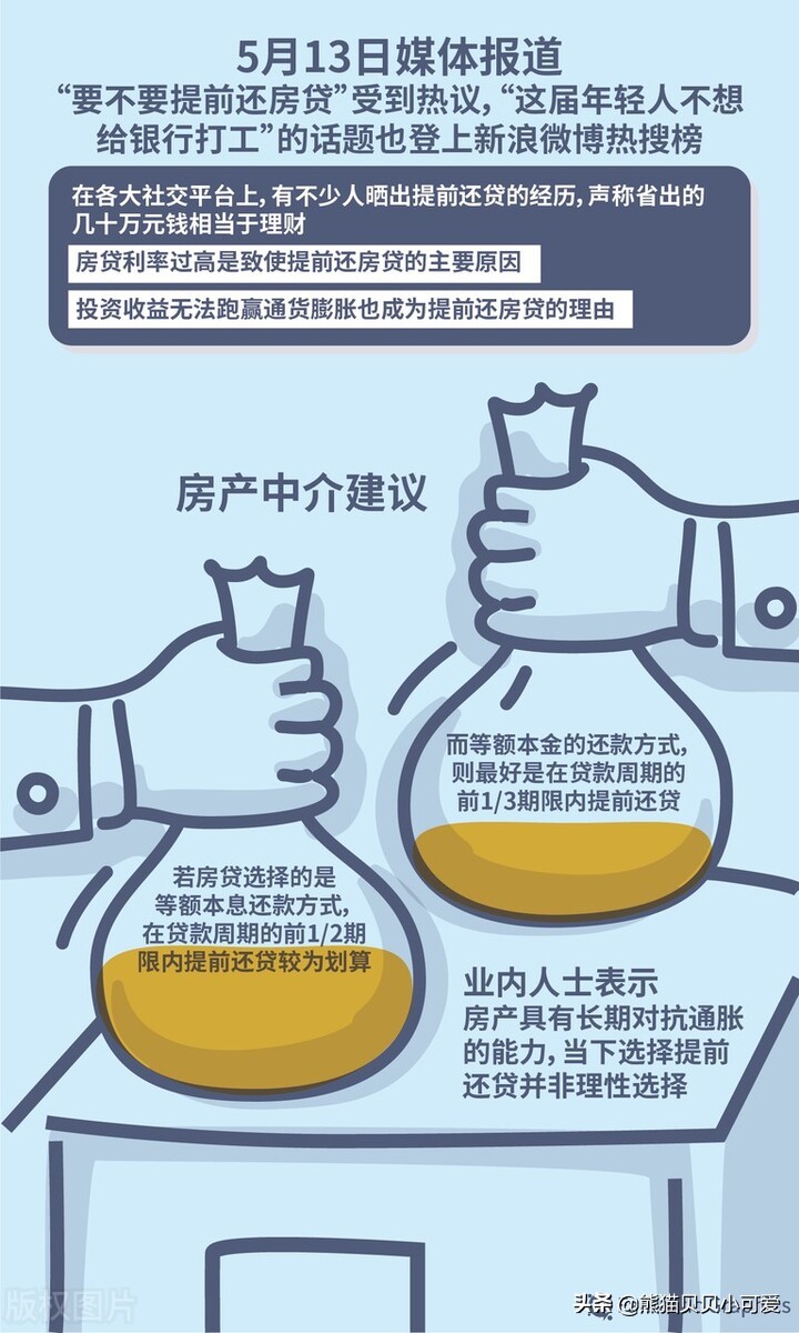 老百姓的朴素经济账：再谈“提前还房贷”热门话题背后的利弊对错