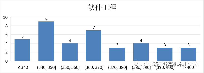 「计算机考研择校」电子科技大学考研介绍
