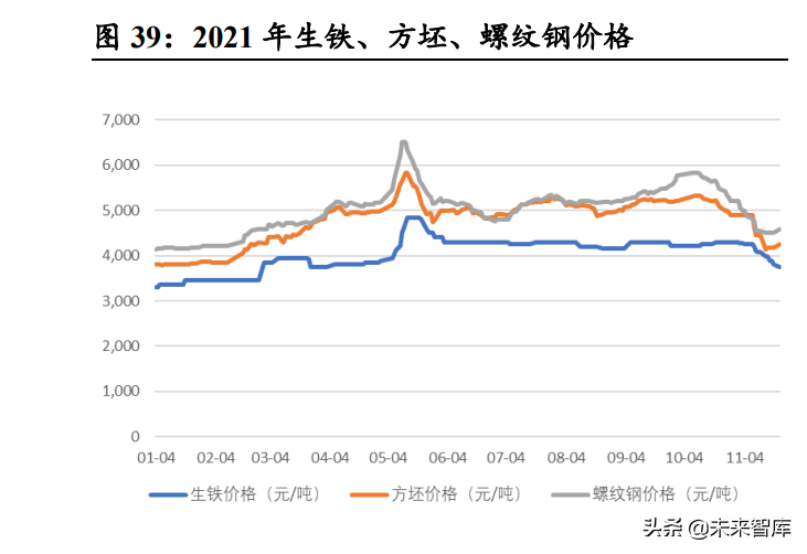 钢铁行业2022年投资策略：外需提升、内需改善