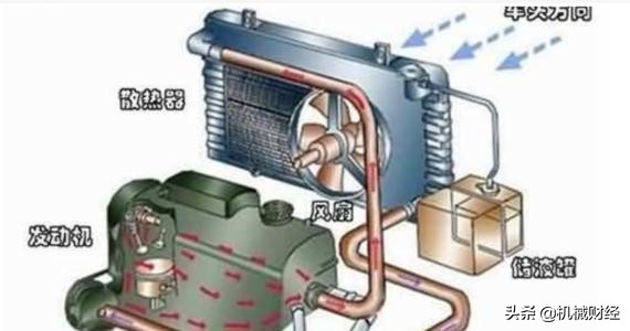 想知道换热器工作原理看本文就够了——各种换热器工作原理和结构