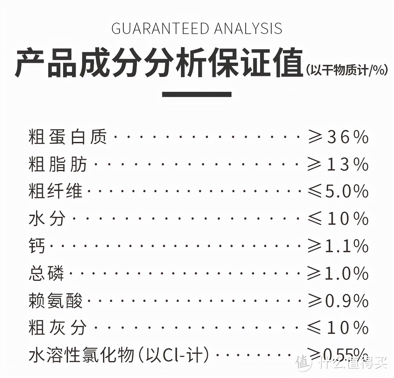 狗粮怎么选？选粮焦虑症必看！内附超详指南