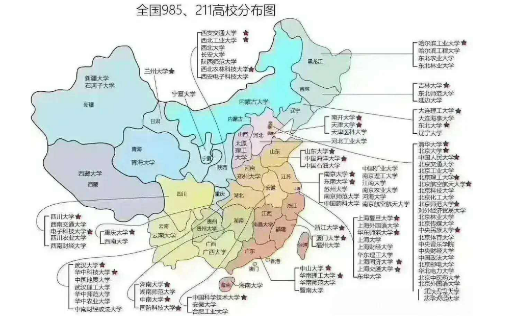 大学结业（国内大学共分为八大等级）