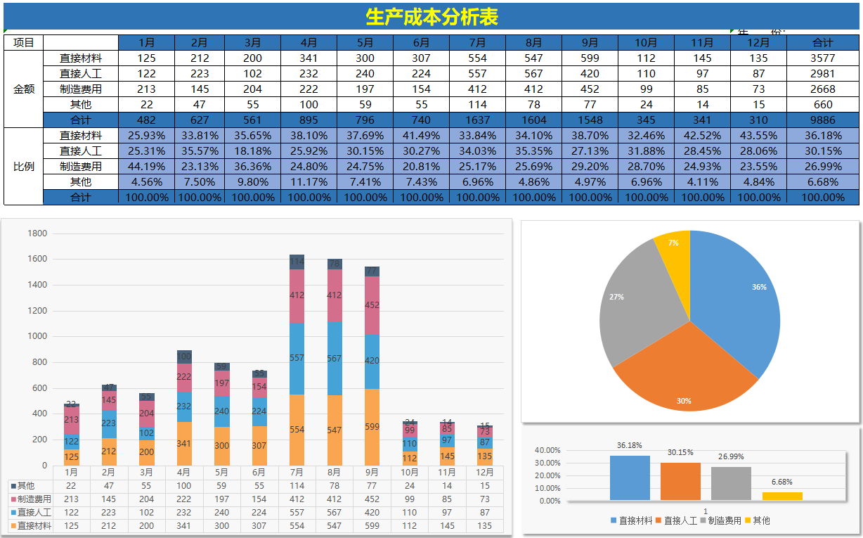 成本会计实训题及答案（做成本会计5年）