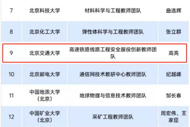 百廿锐进，实力报国！北京交通大学：创世界第一，彰显“中国速度”！