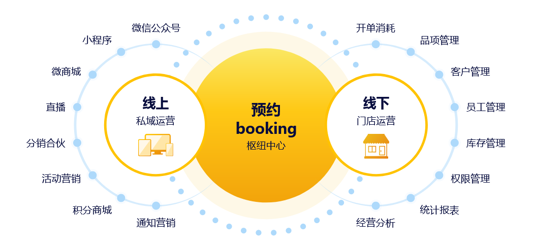 美克拉SaaS：作为美容院的经营者，一定要懂得原材料成本计算方式
