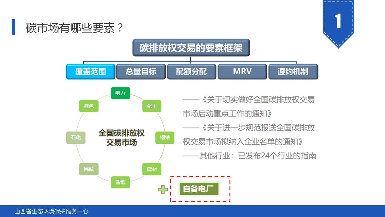 135页PPT《碳市场主要政策及重点行业碳排放核算指南解读》