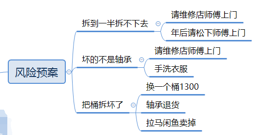 本来自己换滚筒洗衣机轴承想省钱，75元创造了我修过的最复杂物品