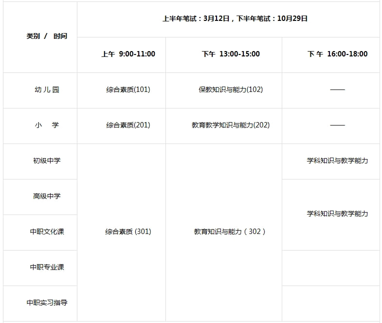 教资报名时间2022年下半年具体时间，会限制非师范生吗？