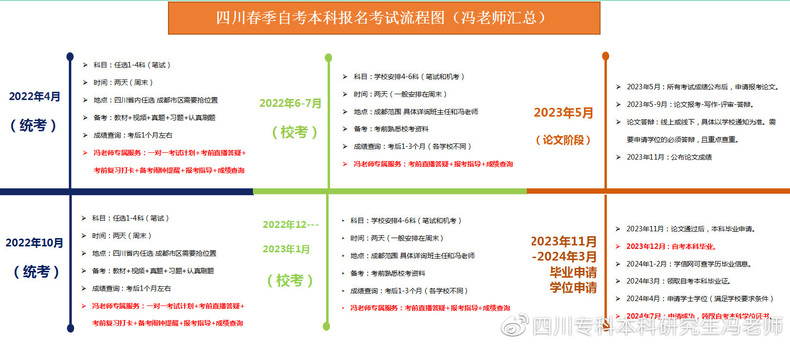 学前教育丨自考本科详细解读及专业考研方向