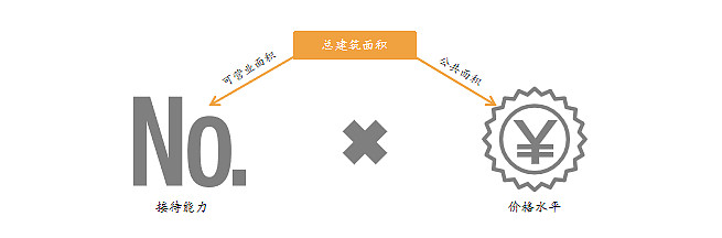 为什么民宿很难挣到钱