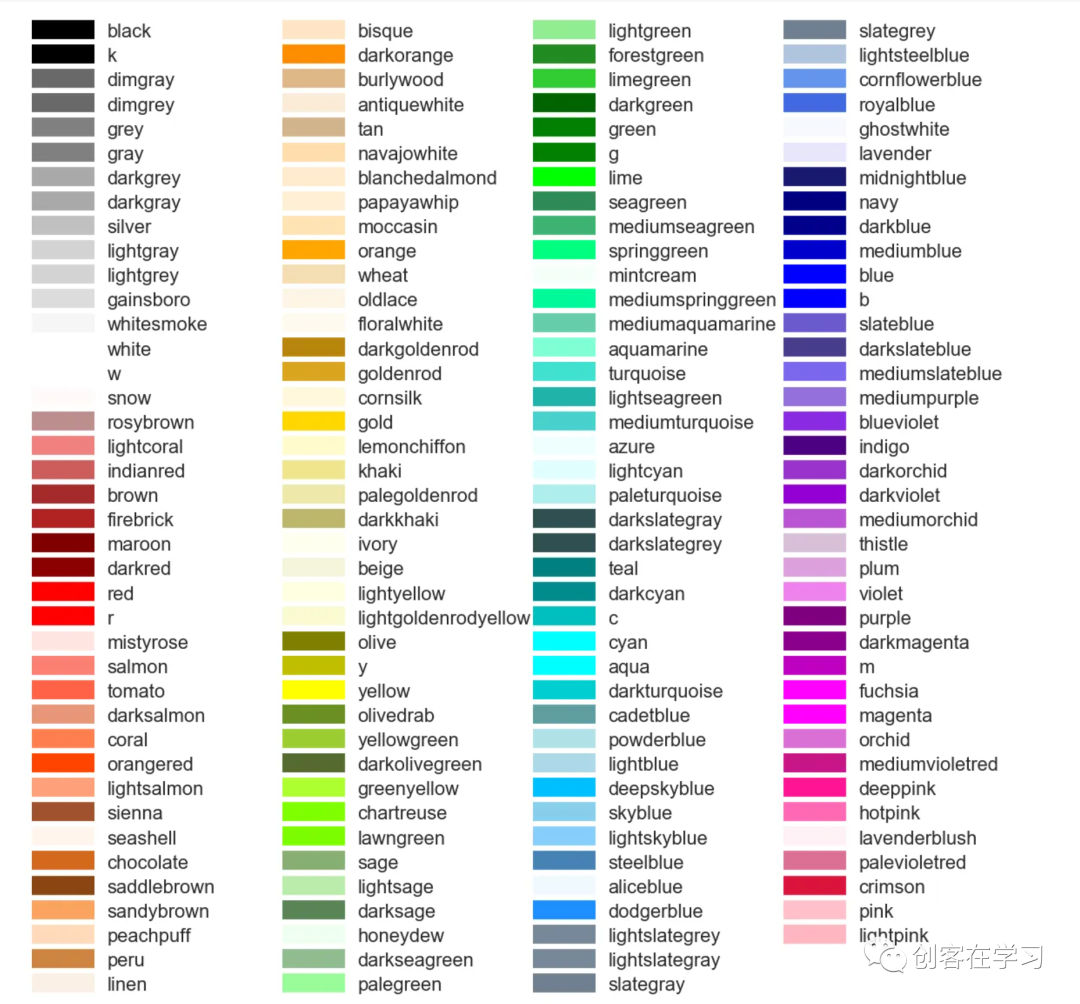 Python 海龟库 turtle 画笔颜色 粗细 速度设置