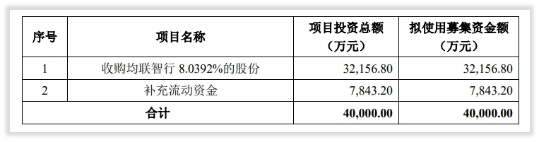 公司研究｜手握70亿现金，均胜电子却向亏损股东定增4亿元