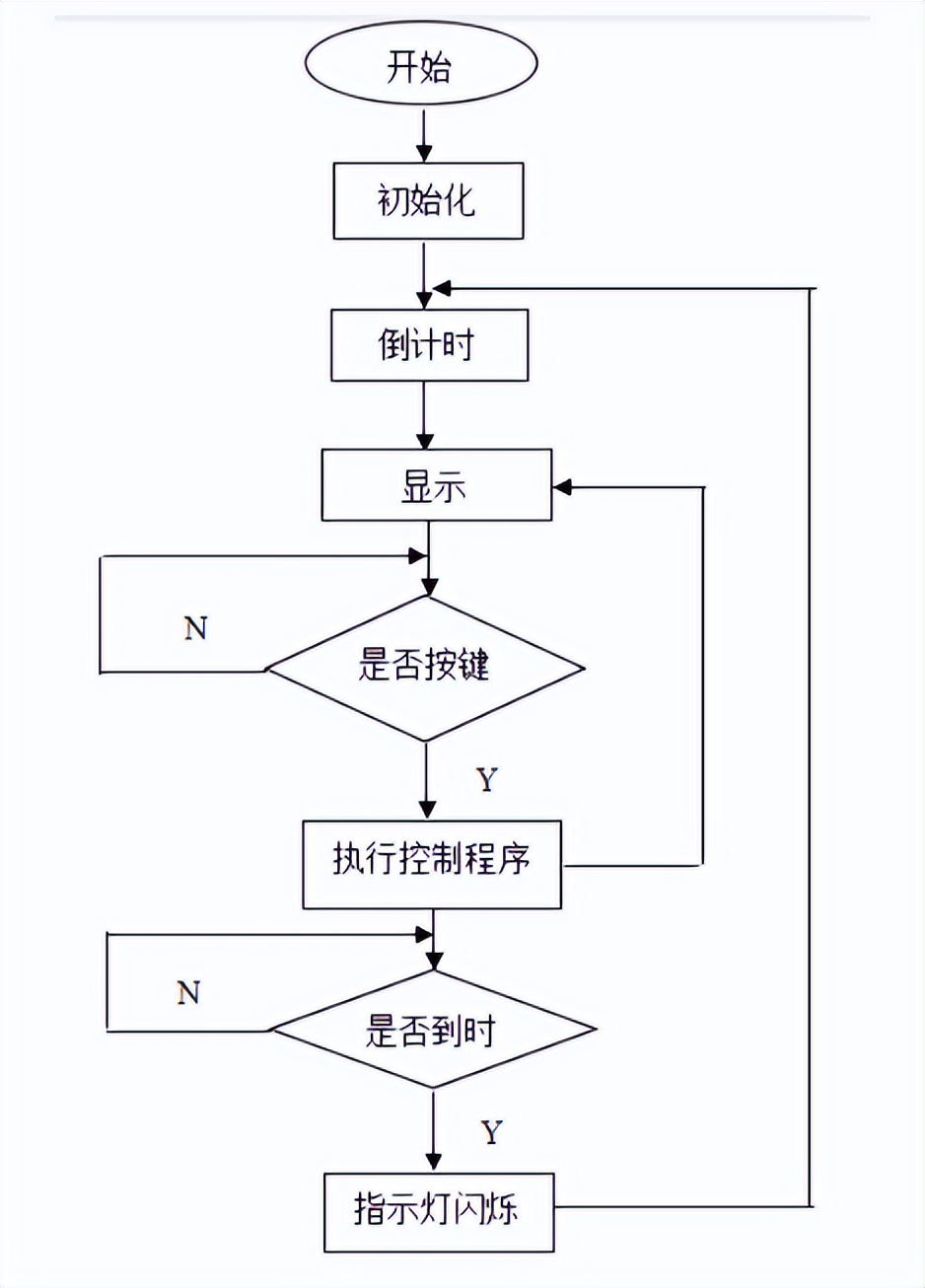 篮球比赛计时软件(如何运用51单片机制作篮球计时计分器)