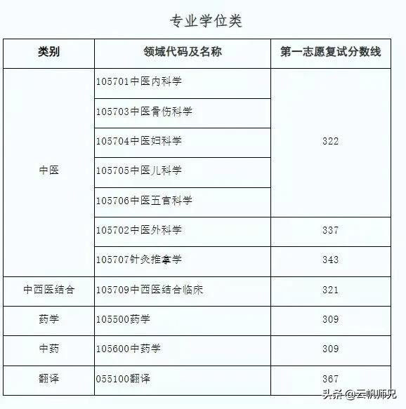 得劲！这16所院校的调剂和复试信息公布啦，快速查看