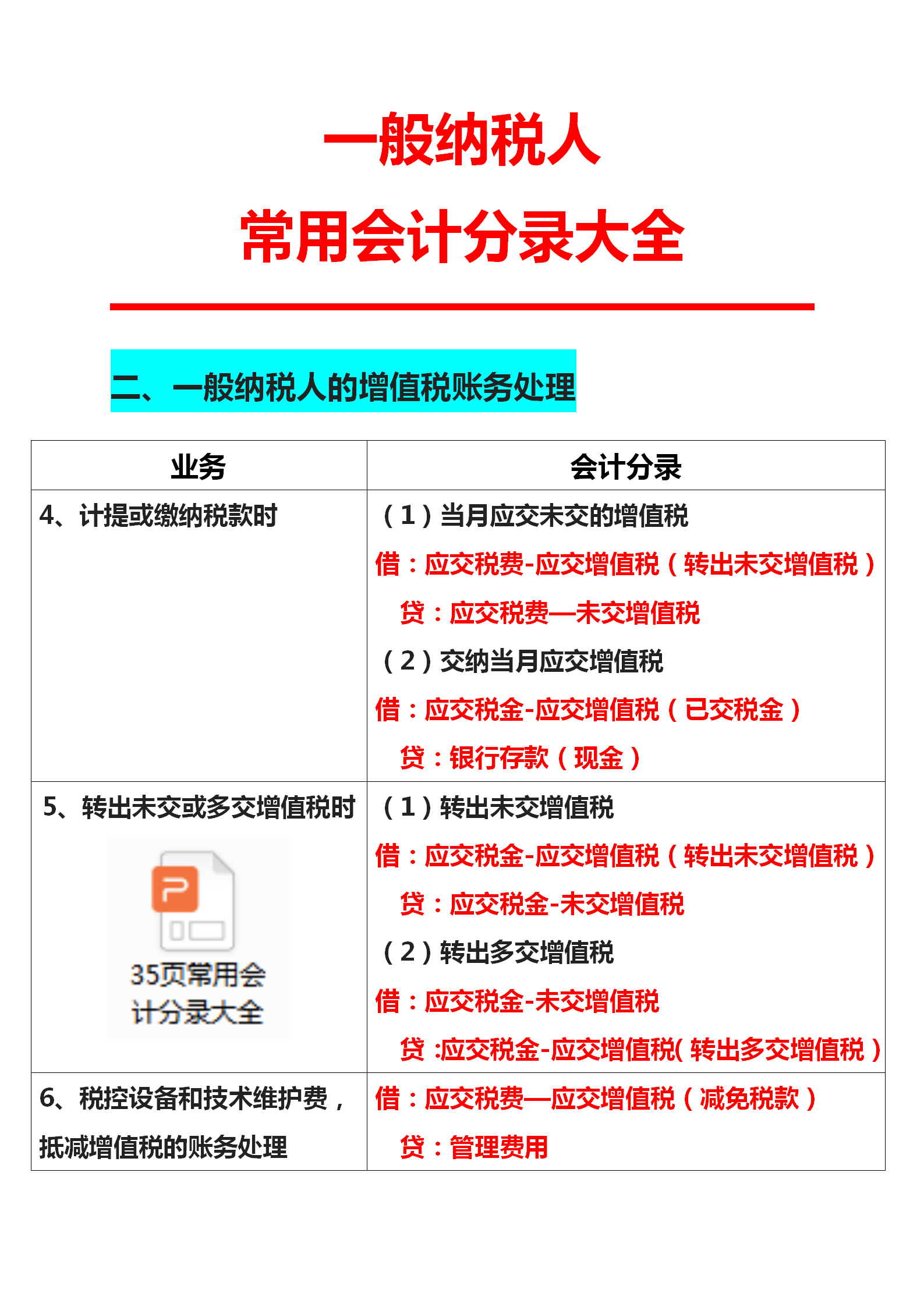 一般纳税人账务处理不会做老会计总结常用会计分录大全超实用