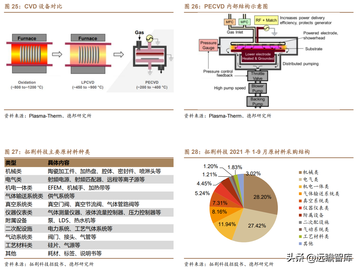 突破海外垄断，拓荆科技：半导体薄膜沉积设备国产龙头，扬帆起航