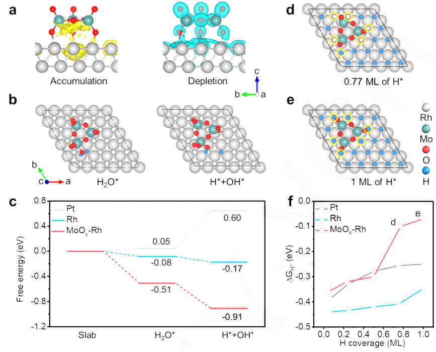 吉大崔小强最新Angew: 原子界面工程策略助力高效电催化碱性析氢