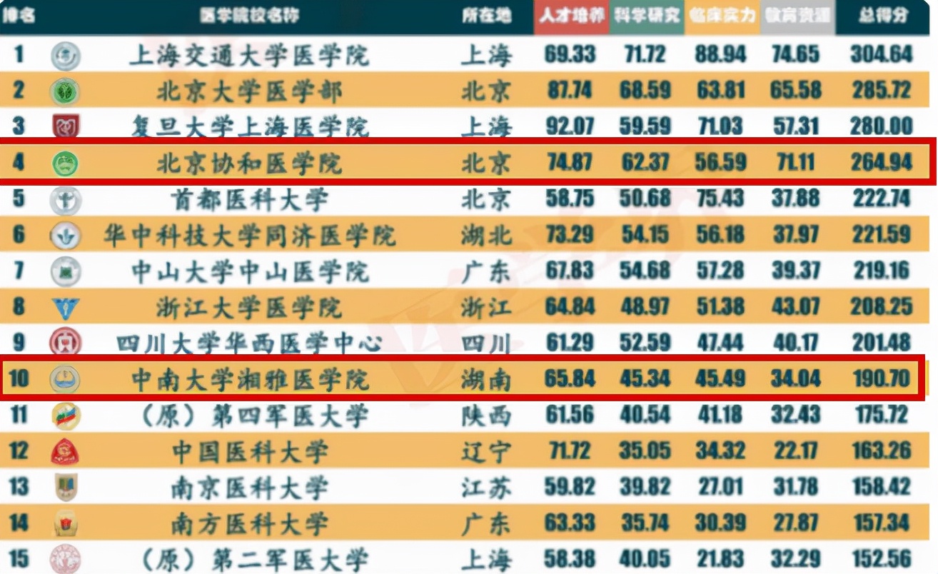 東京醫(yī)科齒科大學(xué)phd_中國(guó)最好的醫(yī)科大學(xué)_東京醫(yī)科齒科大學(xué)條件