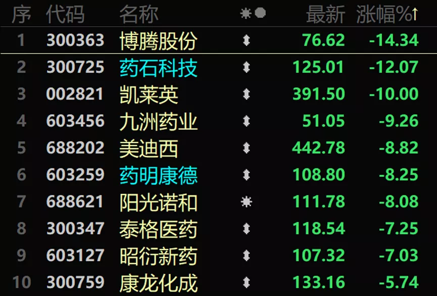 迈瑞医疗：砸出的“黄金坑”