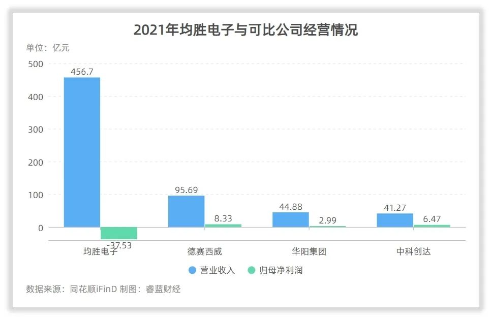 公司研究｜手握70亿现金，均胜电子却向亏损股东定增4亿元