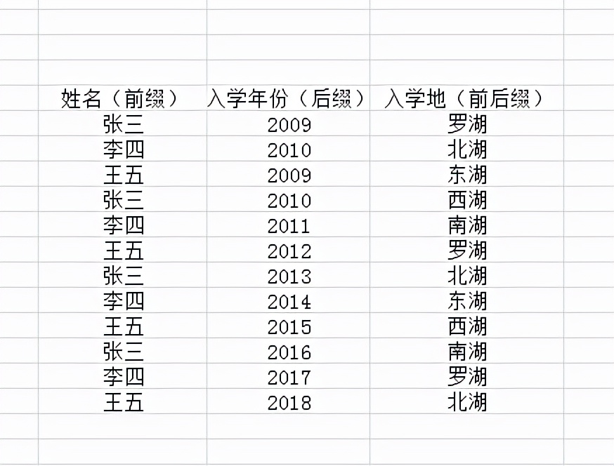 EXCEL小技巧——一秒加前缀和后缀