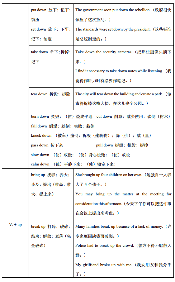 介词（短语）没有固定搭配！《成人英语语法简译本》章节五