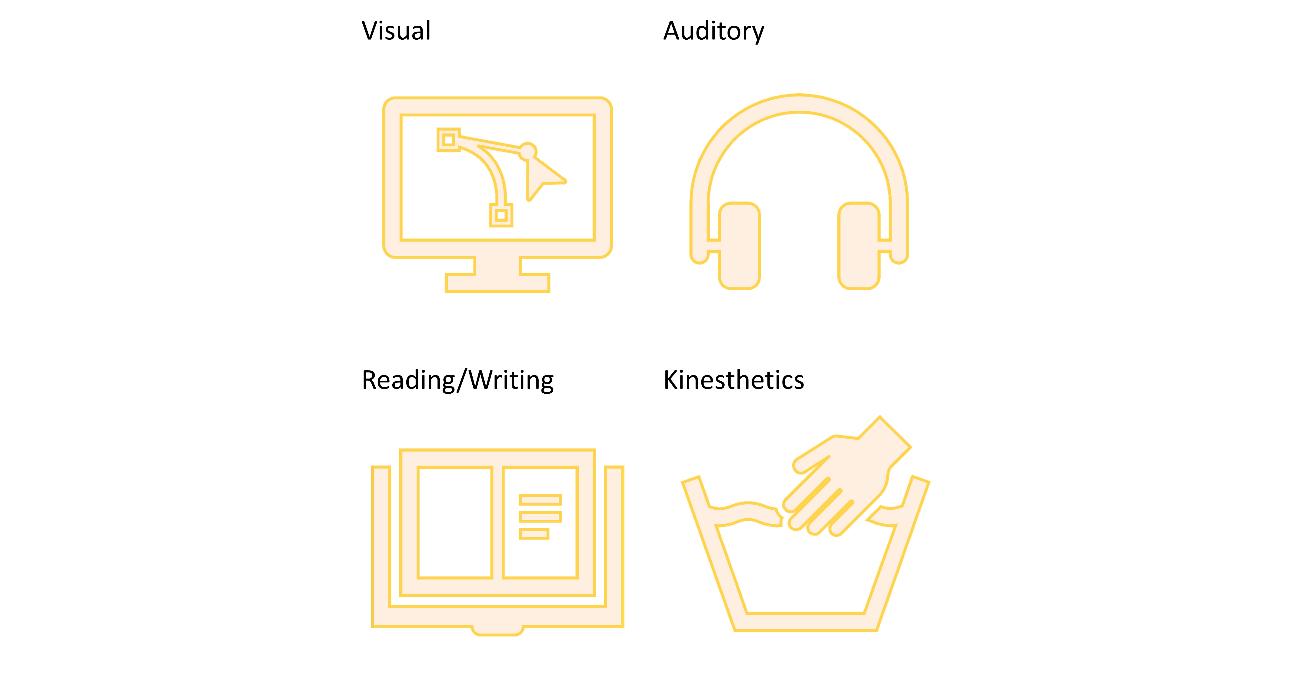 教学设计 | 在线学习游戏化中如何遵循VARK模型