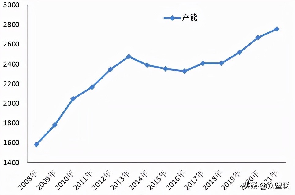 PVC周报：现货阴跌基差收敛，需求萎靡行情偏弱运行（12.10）