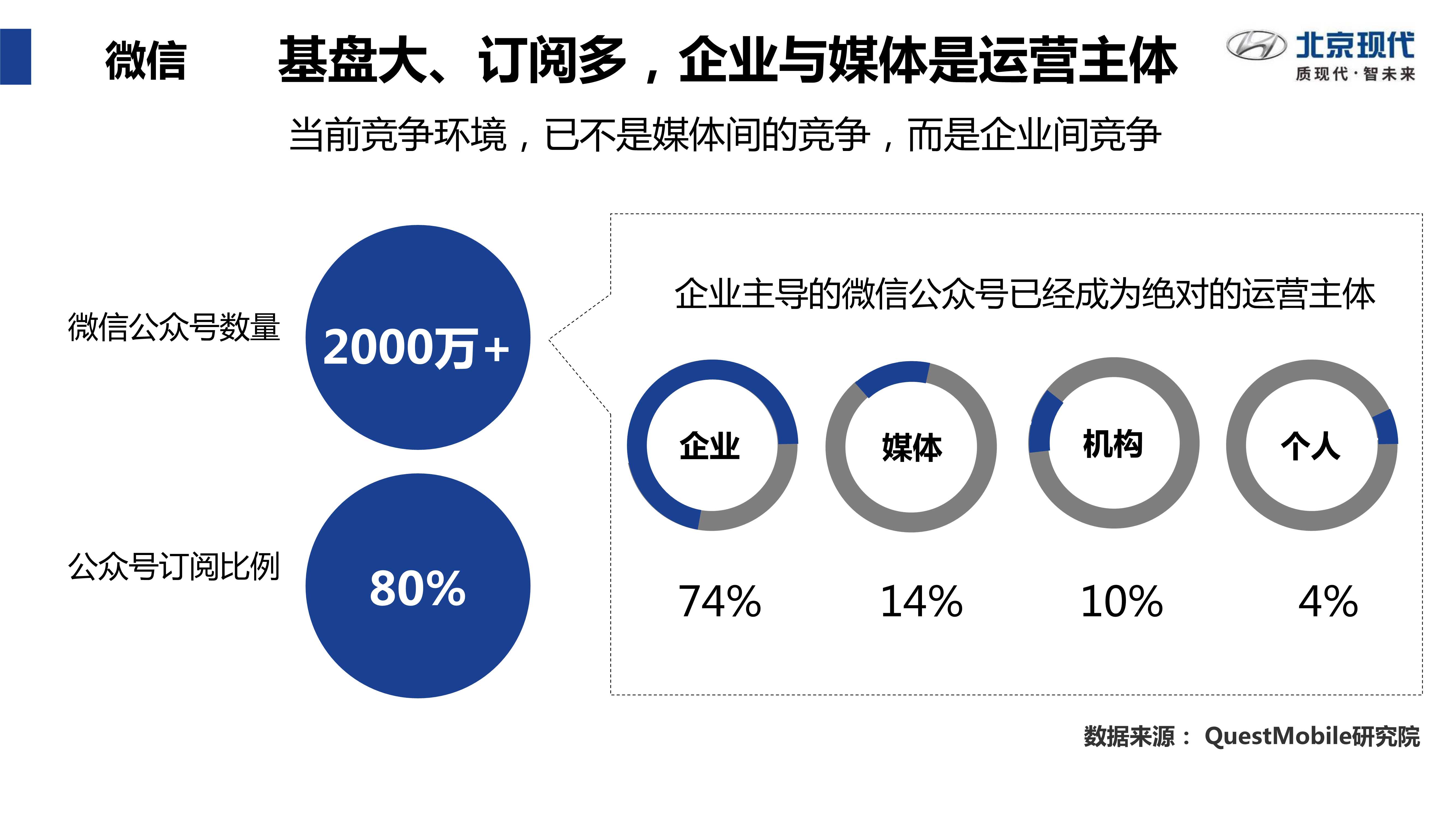 北京现代汽车社会化媒体运营建议「新媒体运营」「种草带货」